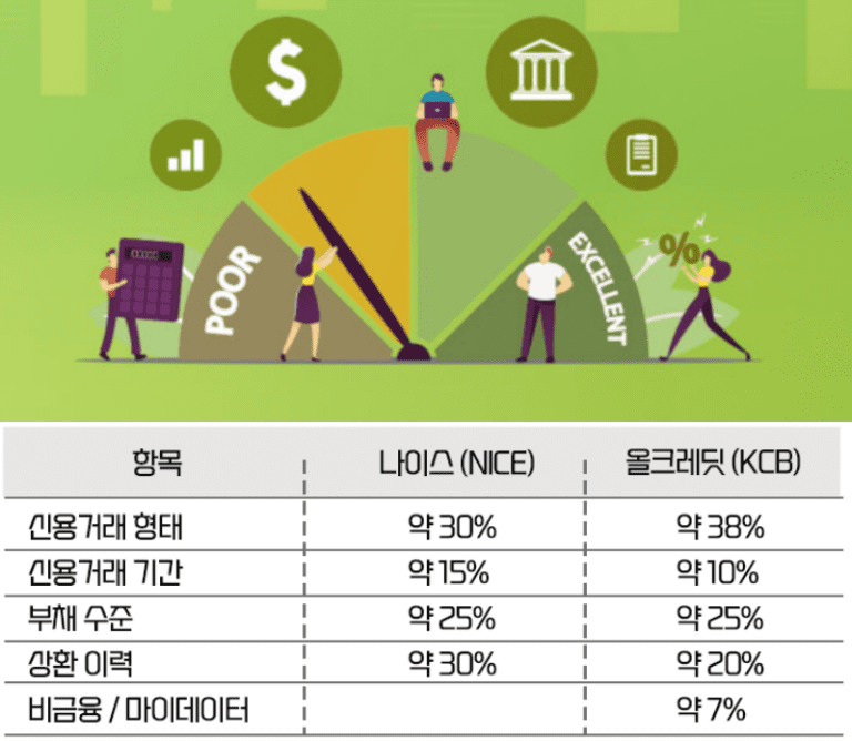 신용등급 점수표