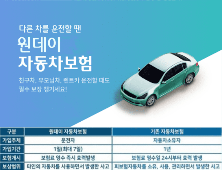 원데이 자동차보험